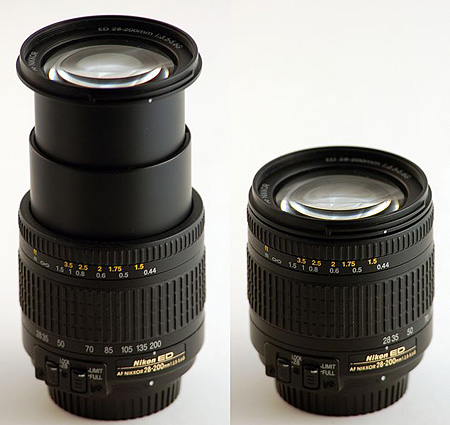 Fixed Lens vs Zoom Lens, Which One is Better