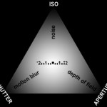 The Exposure Triangle of Photography