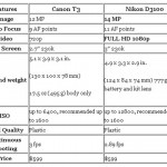 Canon EOS 1100D vs Nikon D3100 Tabel