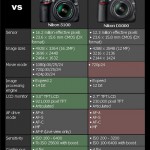 Nikon D5100 vs Nikon D5000 Comparison