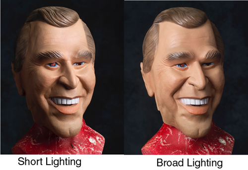 Broad and Short Portrait Lighting