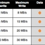 Memory Card Capacity for DSLR – Card Class