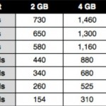 Memory Card Capacity for DSLR – JPEG Format