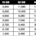 Memory Card Capacity for DSLR – JPEG Format 2