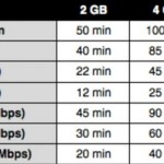 Memory Card Capacity for DSLR – Movie Recording