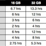 Memory Card Capacity for DSLR – Movie Recording Dslr