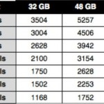 Memory Card Capacity for DSLR – RAW Format