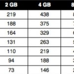 Memory Card Capacity for DSLR – RAW Format 2