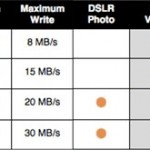 Memory Card Capacity for DSLR – SD Card Class