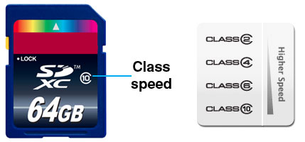 SD Card Class Speed