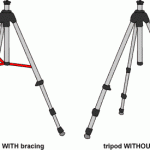 Tips and Tricks – to Choose The Best Tripod