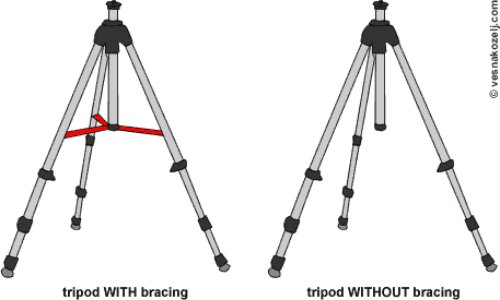 Tips and Tricks - to Choose The Best Tripod