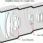 Lens element