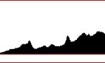 Over Exposure Histogram