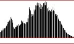 Short dinamic range – fixed