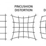 Lens distortion