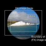 Image Circle DX vs FX Sensor