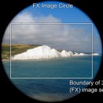 Image Circle FX (full frame) sensor