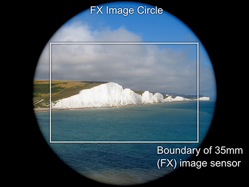 Image Circle FX (full frame) sensor
