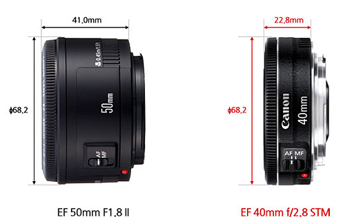 canon 50mm f1.8 vs canon 40mm f2.8 STM Size