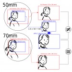 50mm on Full Frame sensor vs 50mm on APSC sensor