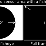 Circular Fisheye vs Diagonal Fisheye